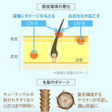 紫外線吸収剤不使用★アースハート UV プロテクト スプレー(SPF50+PA++++)