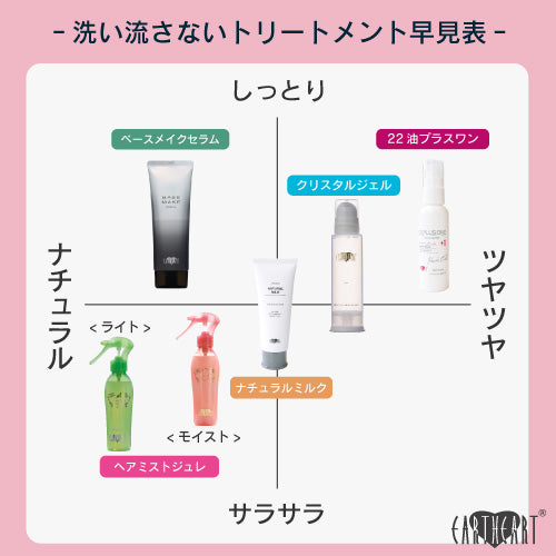 美容室専売品】EARTHEART 22油プラス1 ヘアオイル60ml / 洗い流さないトリートメント – hairmake-earth