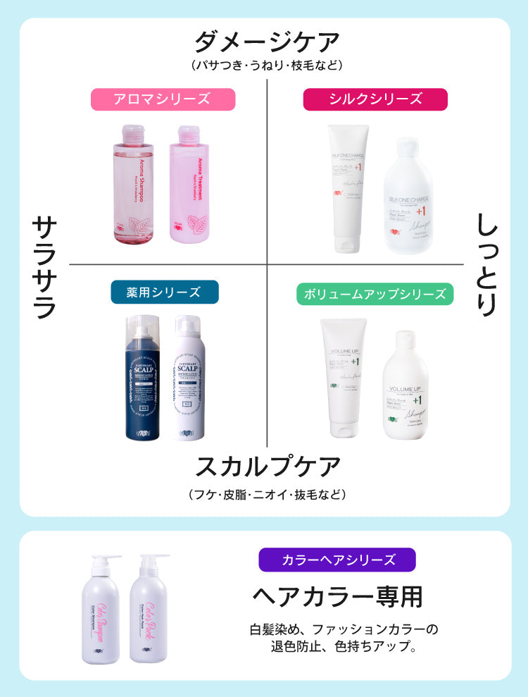 アースハート アロマシャンプー ＆ トリートメント セット (各720ml) EARTHEART – hairmake-earth